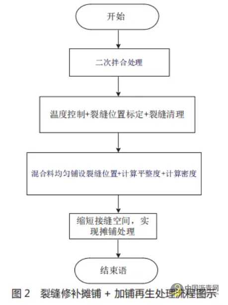 瀝青路面就地?zé)嵩偕夹g(shù)在路面裂縫修補(bǔ)中的應(yīng)用 瀝青網(wǎng)，sinoasphalt.com