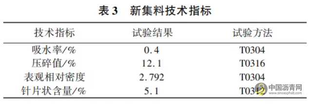 聚合物改性熱再生瀝青混合料性能評價 瀝青網(wǎng)，sinoasphalt.com