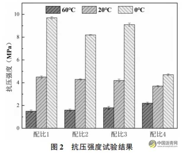 聚合物改性熱再生瀝青混合料性能評價 瀝青網(wǎng)，sinoasphalt.com