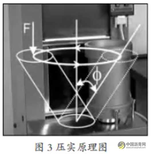 適用于全厚式瀝青路面結(jié)構(gòu)的直投式瀝青混合料配合比設(shè)計及性能研究 瀝青網(wǎng)，sinoasphalt.com