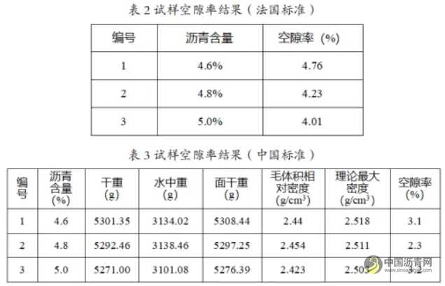 適用于全厚式瀝青路面結(jié)構(gòu)的直投式瀝青混合料配合比設(shè)計及性能研究 瀝青網(wǎng)，sinoasphalt.com