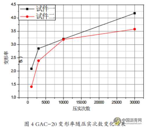 適用于全厚式瀝青路面結(jié)構(gòu)的直投式瀝青混合料配合比設(shè)計及性能研究 瀝青網(wǎng)，sinoasphalt.com