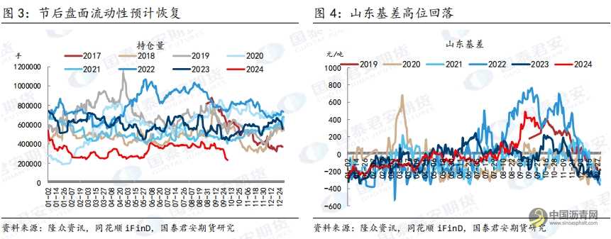 10月8日瀝青、原油市場(chǎng)報(bào)告 瀝青網(wǎng)，sinoasphalt.com