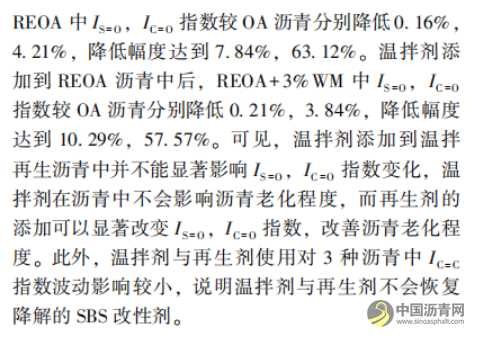 溫拌劑對再生瀝青與瀝青混合料性能影響及作用機理 瀝青網(wǎng)，sinoasphalt.com