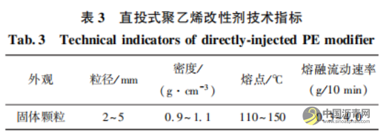 直投式聚乙烯改性瀝青混合料的路用性能 瀝青網(wǎng)，sinoasphalt.com