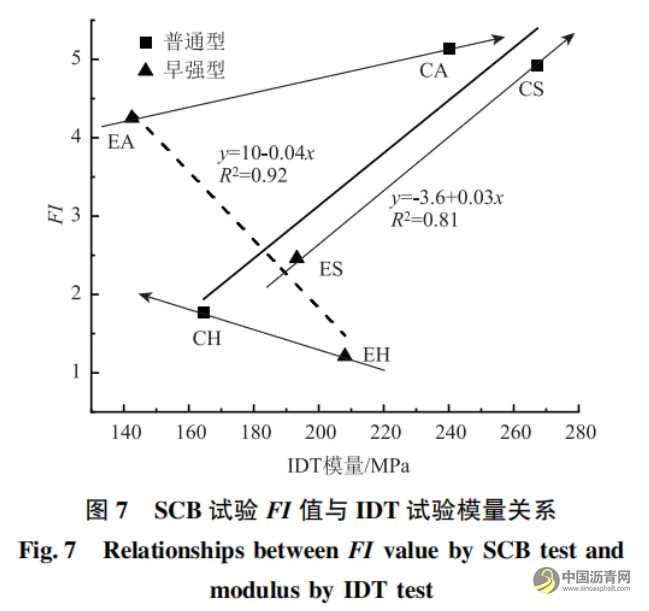 不同養(yǎng)護(hù)條件對半柔性路面材料性能的影響 瀝青網(wǎng)，sinoasphalt.com