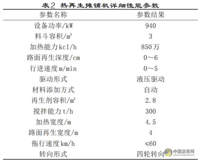 基于瀝青路面現(xiàn)場(chǎng)熱再生技術(shù)的高速公路瀝青路面養(yǎng)護(hù) 瀝青網(wǎng)，sinoasphalt.com