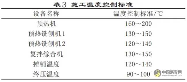 基于瀝青路面現(xiàn)場(chǎng)熱再生技術(shù)的高速公路瀝青路面養(yǎng)護(hù) 瀝青網(wǎng)，sinoasphalt.com