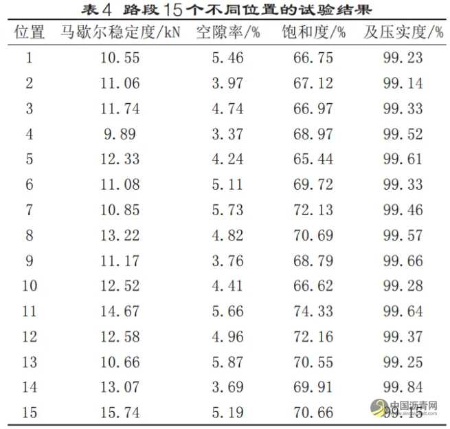 基于瀝青路面現(xiàn)場(chǎng)熱再生技術(shù)的高速公路瀝青路面養(yǎng)護(hù) 瀝青網(wǎng)，sinoasphalt.com