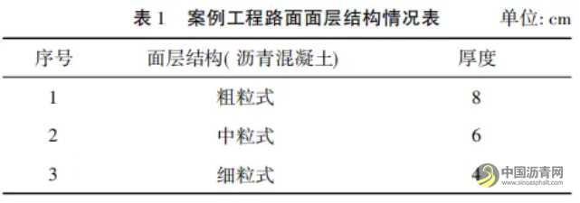 高速公路瀝青路面施工技術(shù)與質(zhì)控措施 瀝青網(wǎng)，sinoasphalt.com