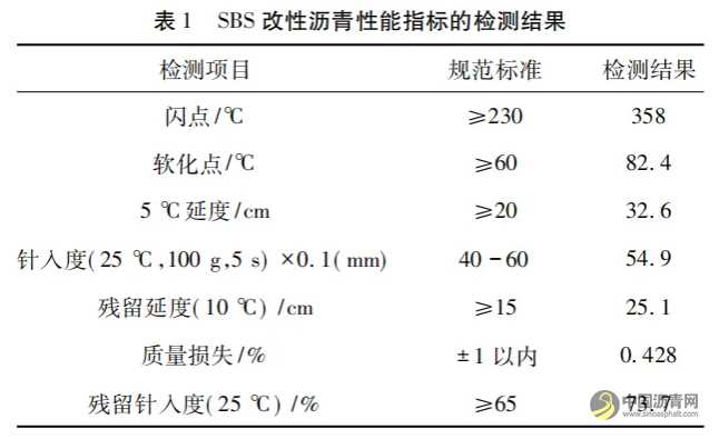 SBS改性瀝青混凝土路面施工技術(shù)在公路工程施工中的運(yùn)用 瀝青網(wǎng)，sinoasphalt.com