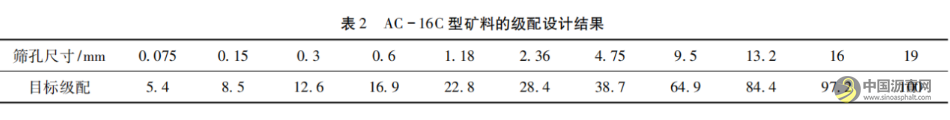 SBS改性瀝青混凝土路面施工技術(shù)在公路工程施工中的運(yùn)用 瀝青網(wǎng)，sinoasphalt.com