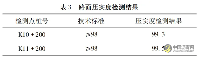 SBS改性瀝青混凝土路面施工技術(shù)在公路工程施工中的運(yùn)用 瀝青網(wǎng)，sinoasphalt.com