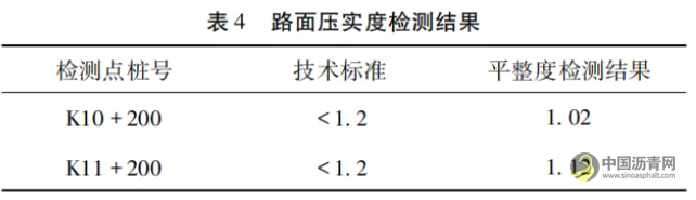 SBS改性瀝青混凝土路面施工技術(shù)在公路工程施工中的運(yùn)用 瀝青網(wǎng)，sinoasphalt.com