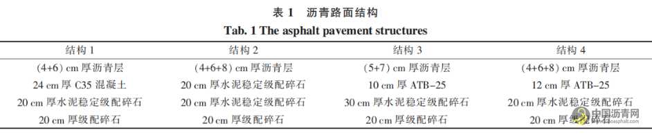 典型瀝青路面結(jié)構(gòu)應(yīng)力對車轍的影響分析 瀝青網(wǎng)，sinoasphalt.com