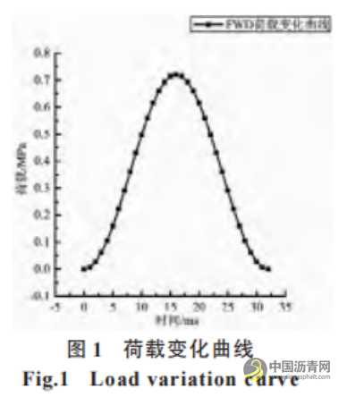 橡膠瀝青應力吸收層性能研究 瀝青網，sinoasphalt.com