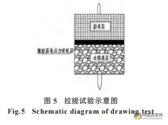 橡膠瀝青應力吸收層性能研究 瀝青網，sinoasphalt.com