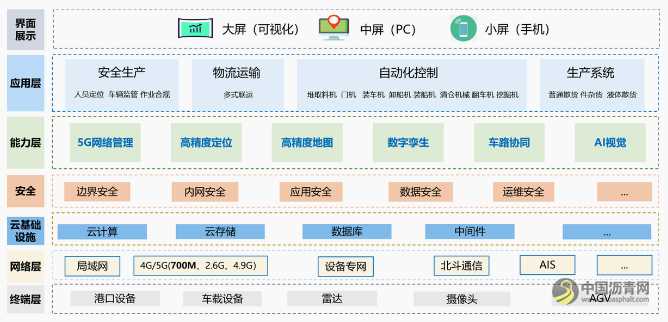 科技驅(qū)動 智行未來 山東移動助推交通行業(yè)高質(zhì)量發(fā)展 瀝青網(wǎng)，sinoasphalt.com