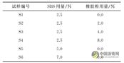 SBS改性瀝青產(chǎn)品橡膠粉甄別試驗方法研究