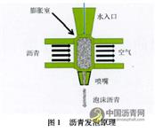 泡沫溫拌瀝青混合料技術研究及工程應用