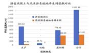 基于雙層連鋪工藝的普通國省道瀝青路面泡沫瀝青就地冷再生技術