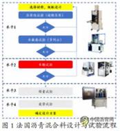 適用于全厚式瀝青路面結(jié)構(gòu)的直投式瀝青混合料配合比設(shè)計(jì)及性能研究