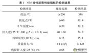 SBS改性瀝青混凝土路面施工技術在公路工程施工中的運用