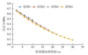 典型瀝青路面結(jié)構(gòu)應(yīng)力對車轍的影響分析