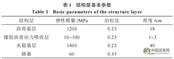 橡膠瀝青應(yīng)力吸收層性能研究